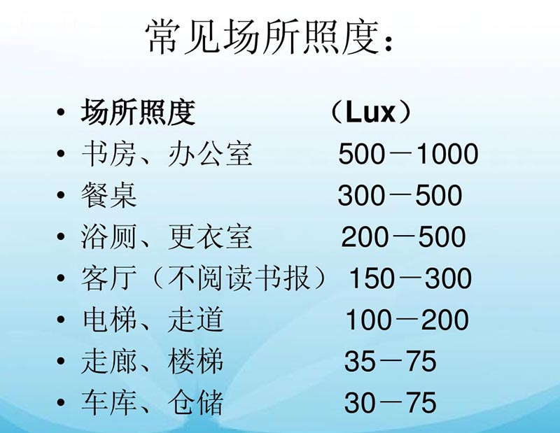 除了瓦数、光效,影响灯具亮度的因素还有哪些